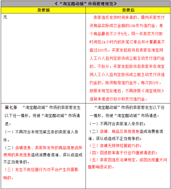 淘宝带酷动城是什么意思？解析淘宝全球购和库东城的区别