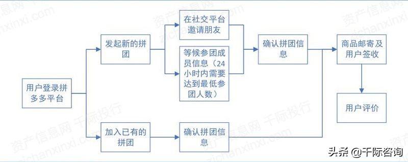 京东全名（京东行业分析报告）