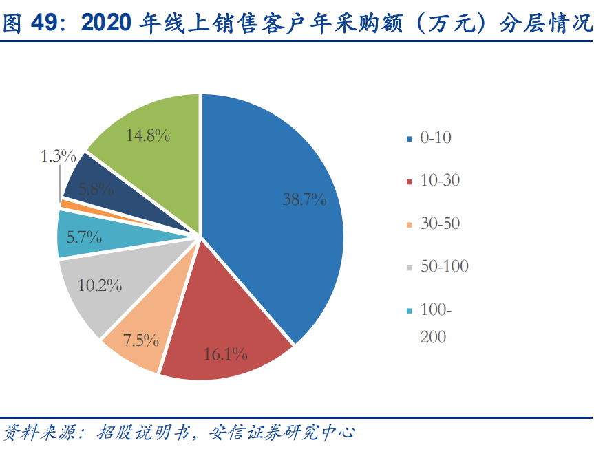 京满仓是什么平台？解析京满仓和工品优选的区别