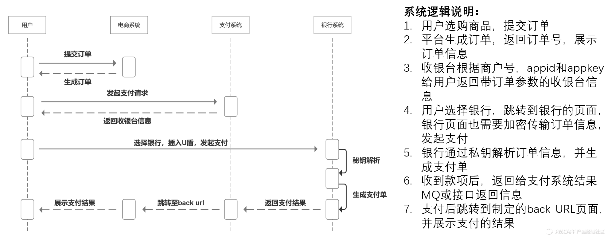 京东货到付款是怎样付款（京东货到付款流程规则介绍）