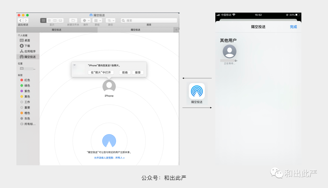 联调是什么意思？一文弄懂15个交互与UI必懂的技术用语联调的含义