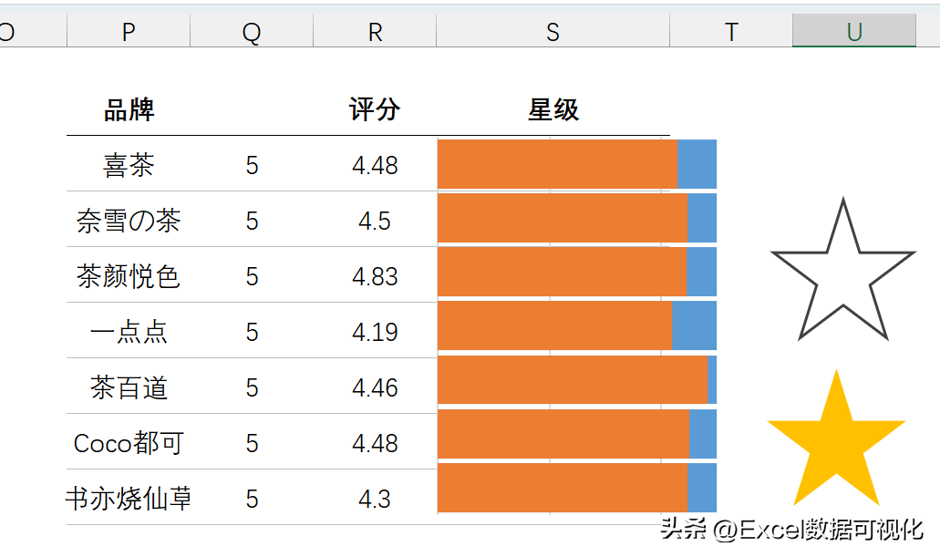 好评图片通用模板（超级好用Excel五星好评图制作方法介绍）