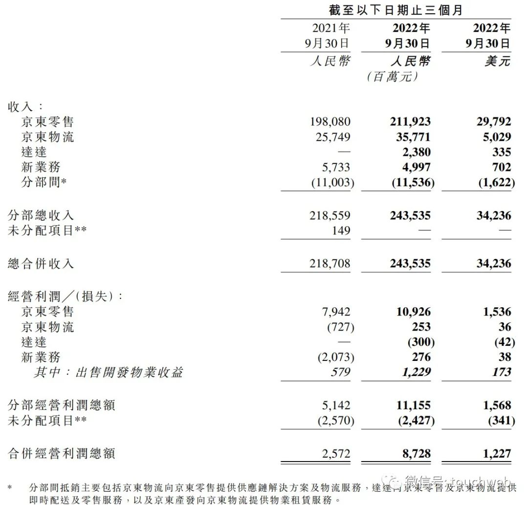 京东员工人数（2022京东市场占有率解析）