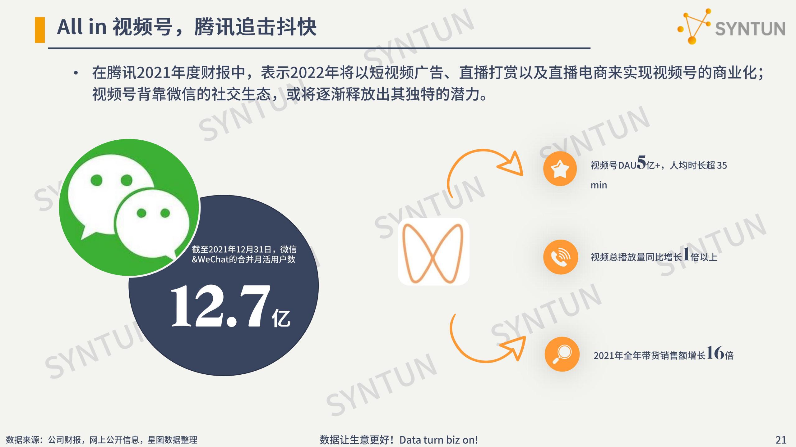 电商行业数据分析介绍（2022年电商数据行业发展市场分析报告）