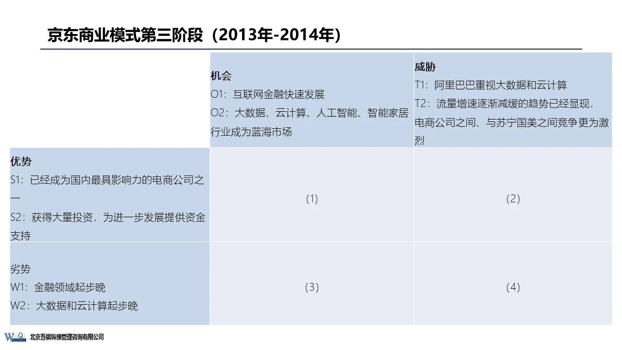 京东成立时间（京东企业盈利模式分析）