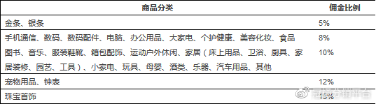 vat是什么意思？跨境电商vat对卖家有什么优势