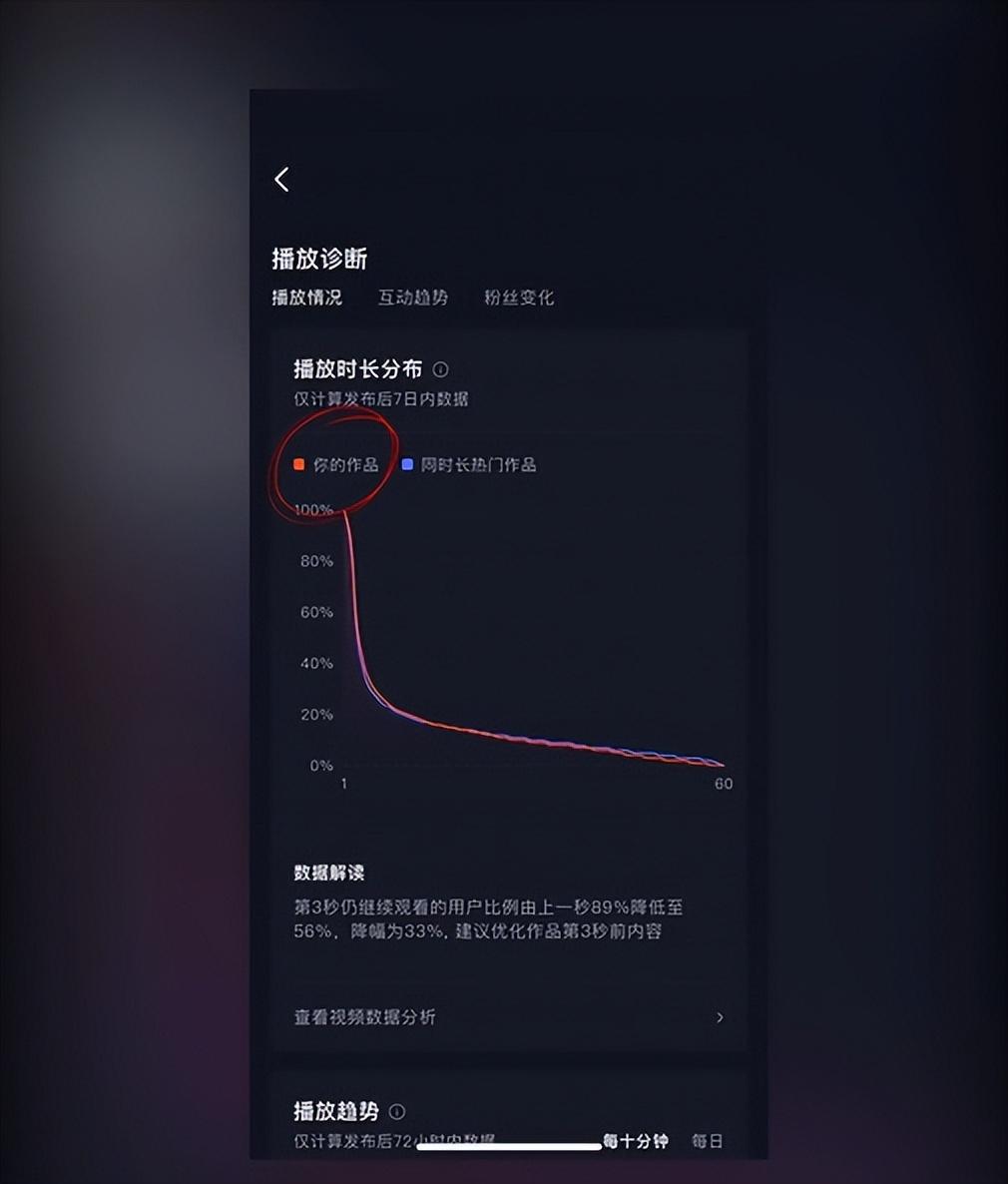 抖音数据分析在哪里看？抖音短视频做好数据分析的方法及数据网站