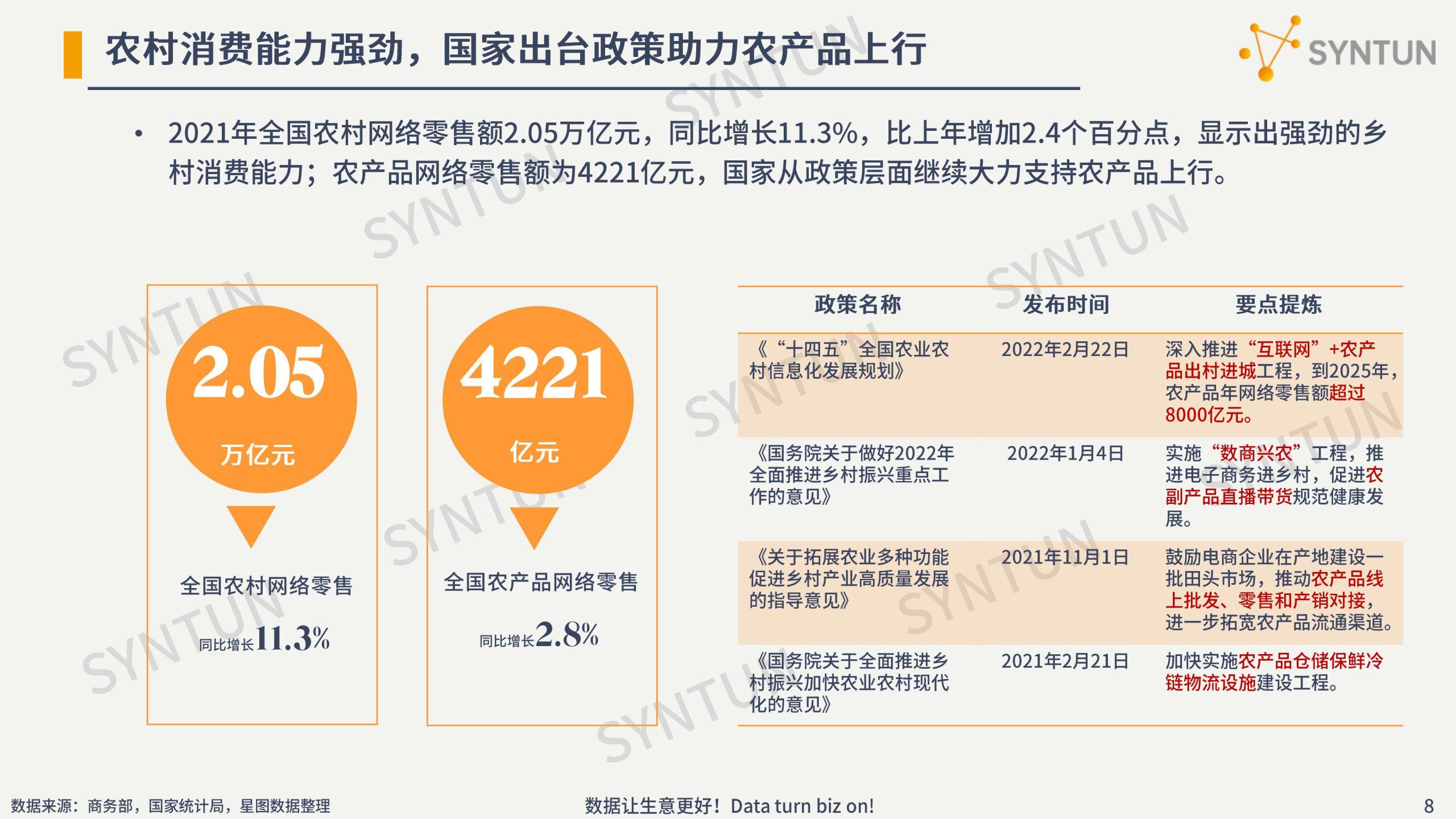 电商行业数据分析介绍（2022年电商数据行业发展市场分析报告）