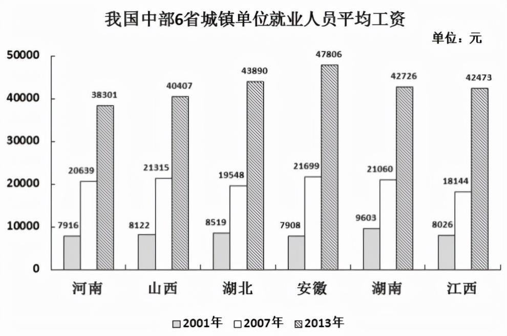 翻倍是什么意思？价格翻倍和翻番的区别