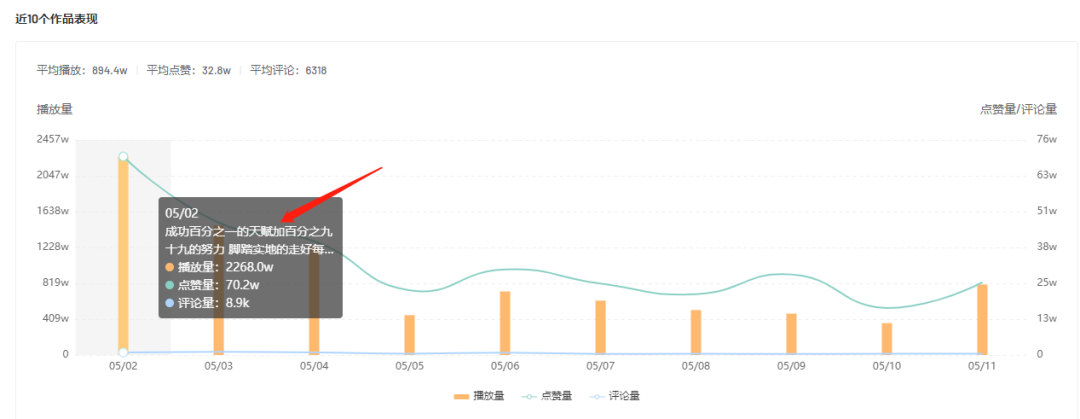 快手涨粉丝最快的方法？教你新手快速涨粉的方法及上热门的技巧