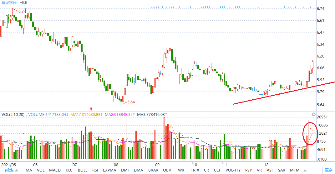 中国十大蓝筹股是什么？2022年投资机会至十大蓝筹股的发展脉络