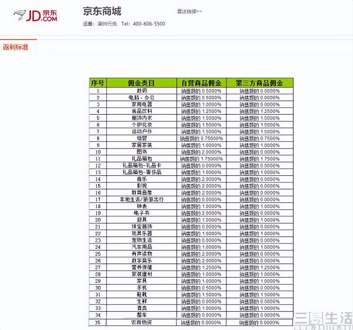 京东饭粒返利教程是怎样的？京东饭粒返利功能说明及现状分析