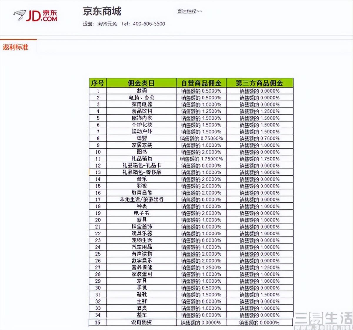 京东饭粒返利教程是怎样的？京东饭粒返利功能说明及现状分析