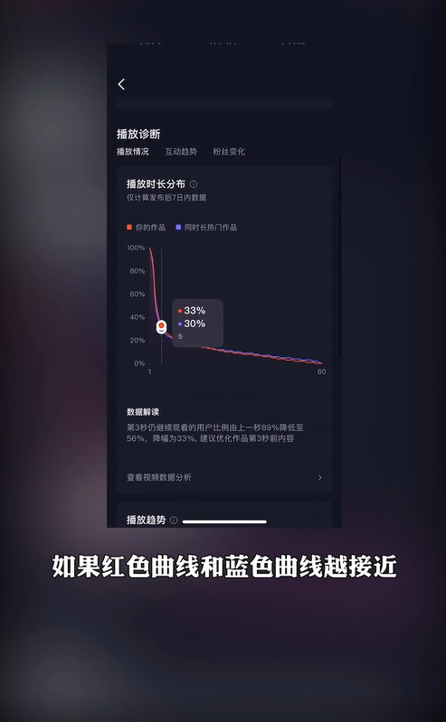 抖音数据分析在哪里看？抖音短视频做好数据分析的方法及数据网站