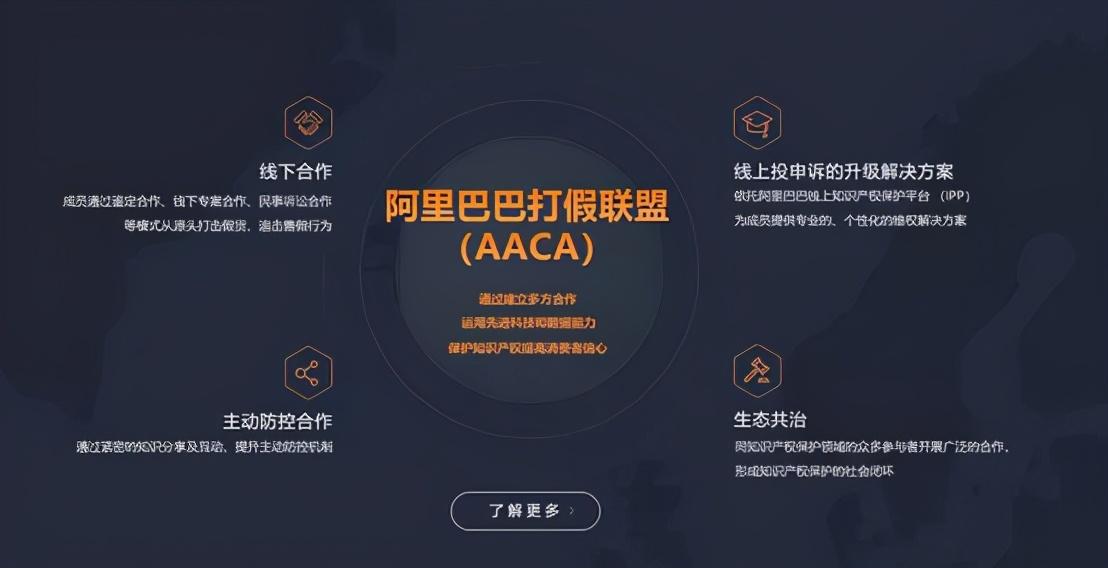 阿里巴巴知识产权保护平台（阿里巴巴知识产权规则介绍）