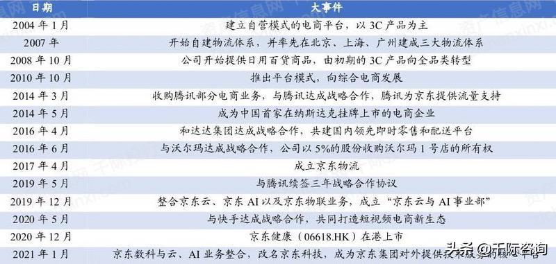 京东全名（京东行业分析报告）