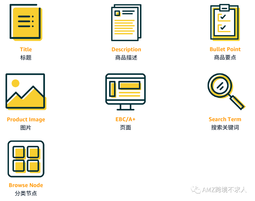 亚马逊listing组成部分（isting在亚马逊详情页中的作用）
