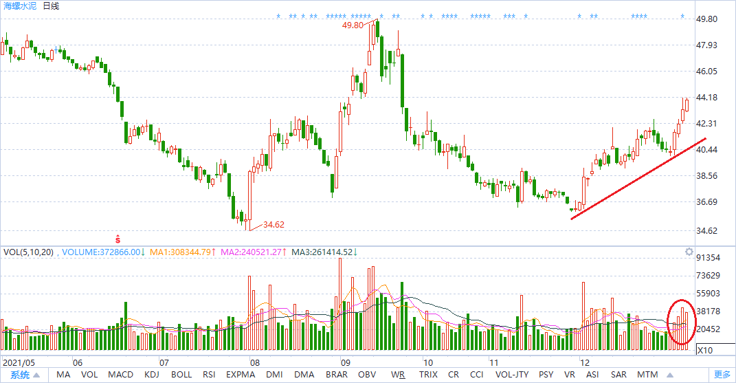 中国十大蓝筹股是什么？2022年投资机会至十大蓝筹股的发展脉络