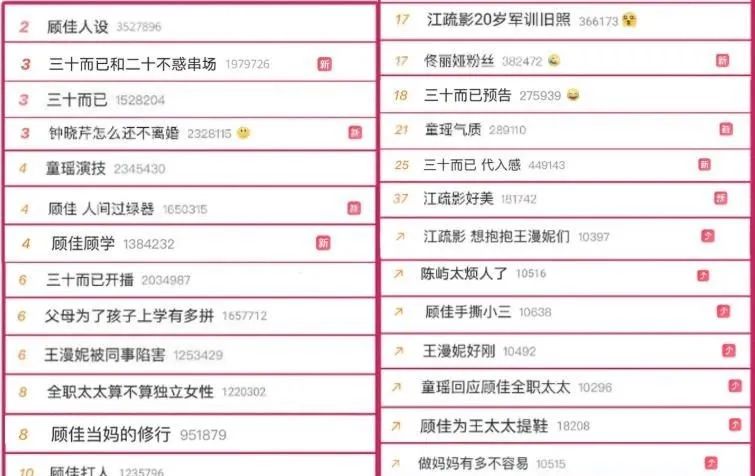 网上热搜是什么意思？微博热搜的排行及流量热搜的价值意义介绍
