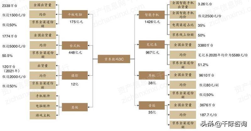 京东全名（京东行业分析报告）