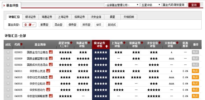 怎样买基金入门基础知识？新手入门购买基金的基本常识介绍