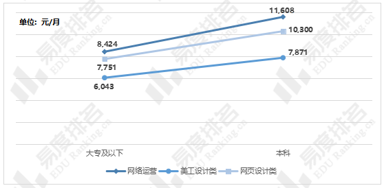 电商销售主要做什么？电商专业发展前景介绍