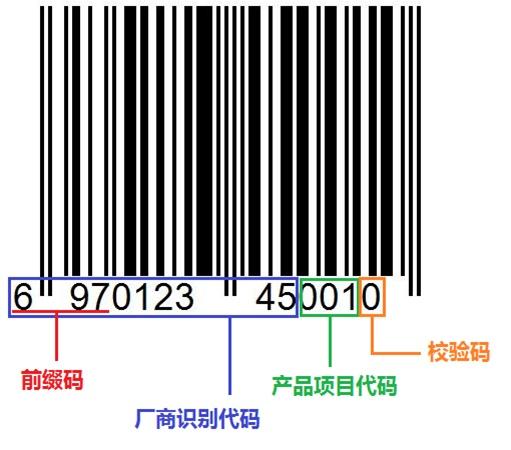 商品代码是什么意思？商品代码查询方法教程