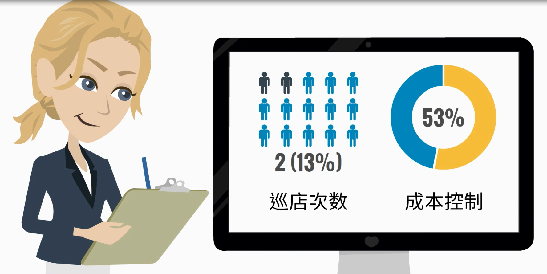 客单量怎么算？客单量的计算公式详解