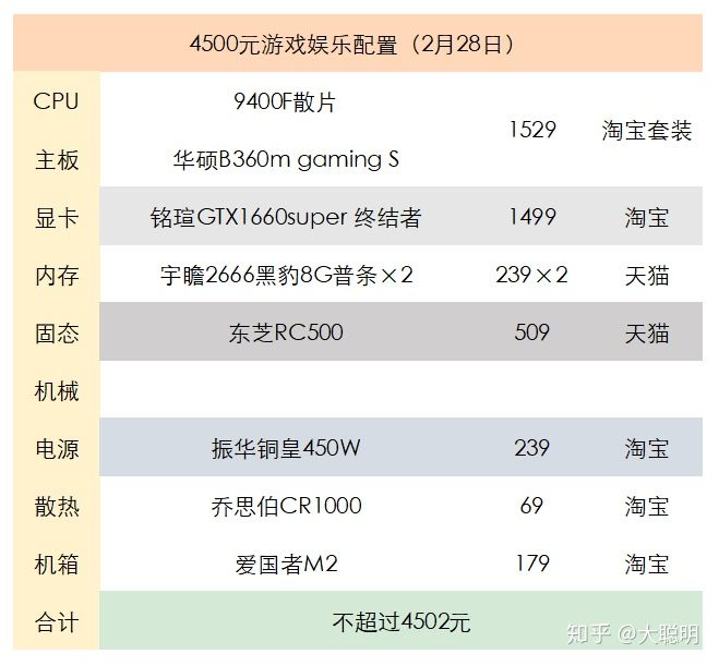 京东上门装机多少钱？京东装机服务使用方法介绍