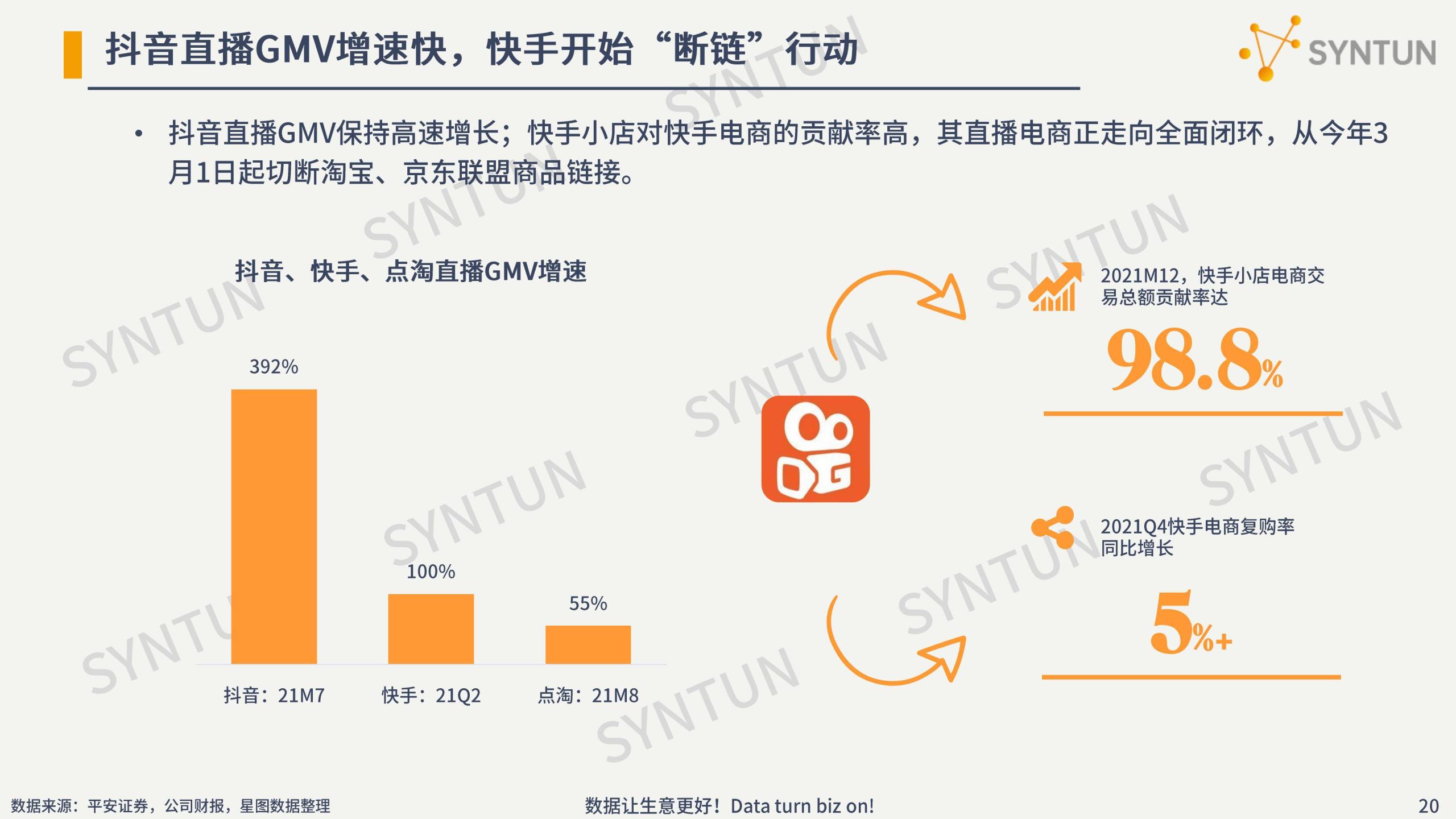 电商行业数据分析介绍（2022年电商数据行业发展市场分析报告）