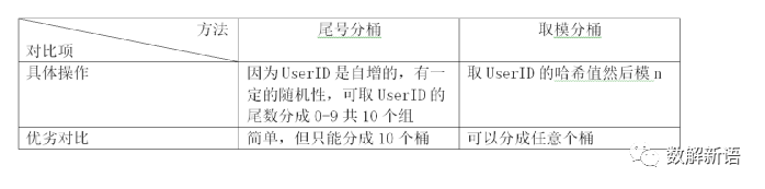 abtest设计方案怎么样？从案例实战看AB Test系统设计及其原理