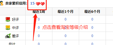 淘宝蓝冠和金冠的区别？解析淘宝划分等级规则和条件