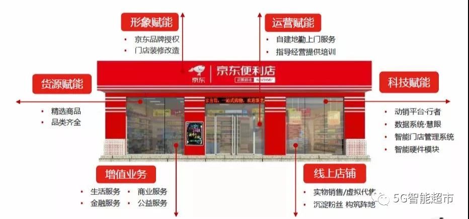 京东自营商城官网（京东便利店加盟官网的流程及条件）