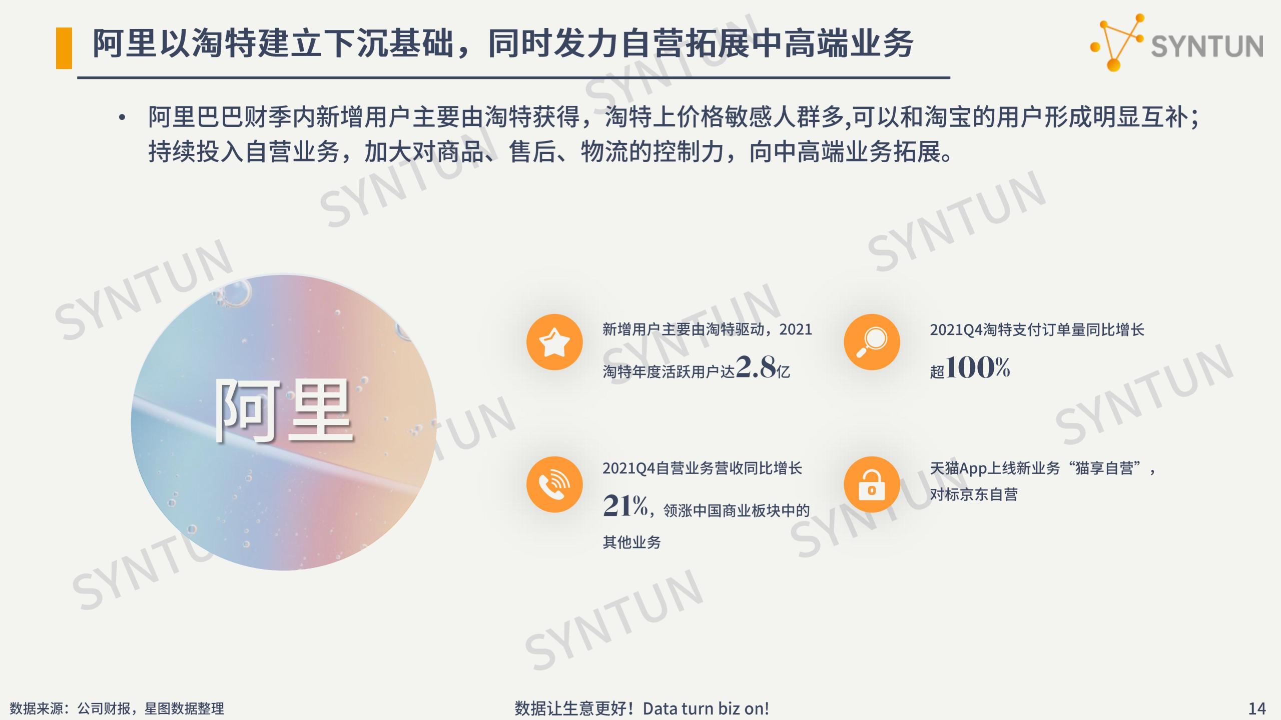 电商行业数据分析介绍（2022年电商数据行业发展市场分析报告）