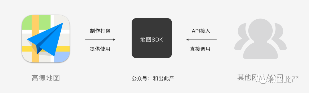 联调是什么意思？一文弄懂15个交互与UI必懂的技术用语联调的含义