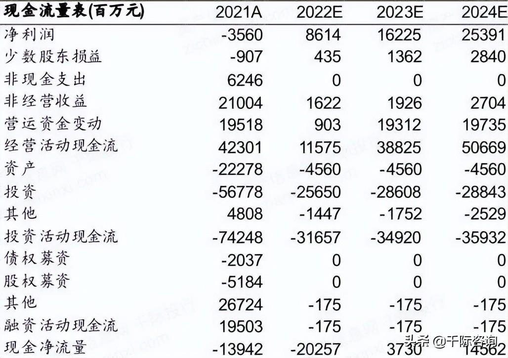 京东全名（京东行业分析报告）