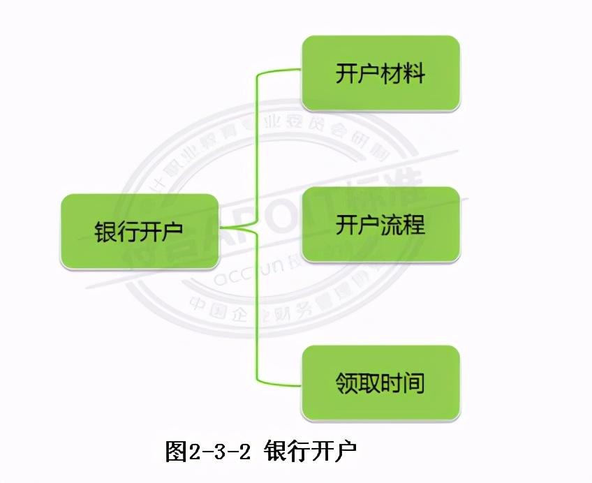 银行账户名称指什么？解析银行卡开户的作用