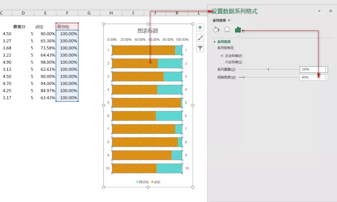 五星好评专用图有哪些？教你用Excel完美五星好评图表制作模板