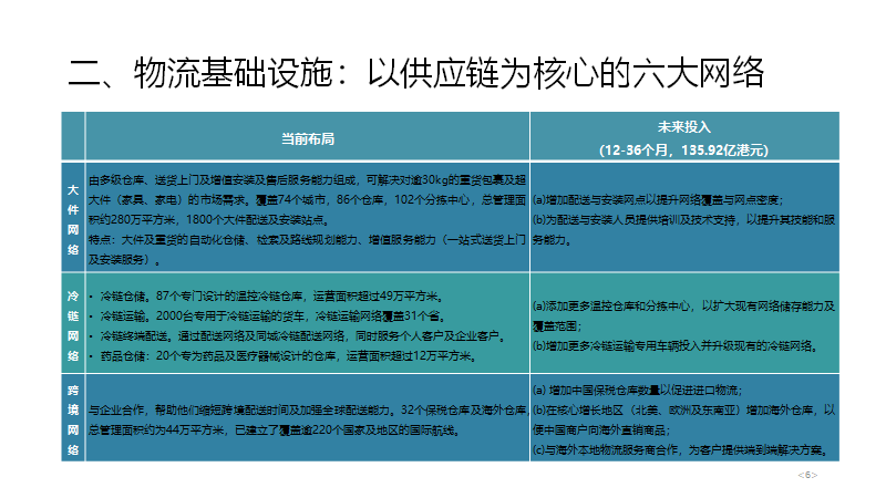 京东物流公司简介（京东物流企业模式与战略布局分析）