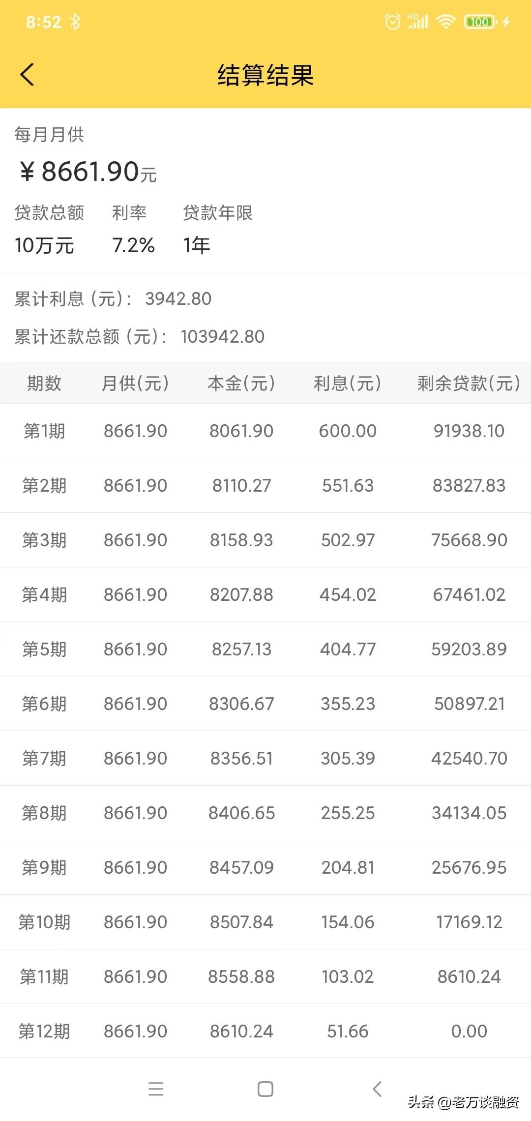 借呗的利息是多少钱一天？支付宝借呗年化利率12.775%算高吗？