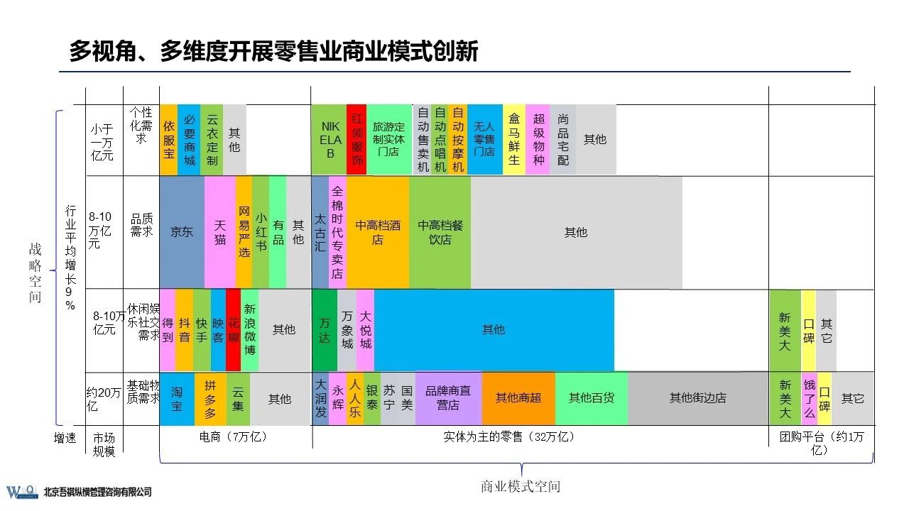 京东成立时间（京东企业盈利模式分析）