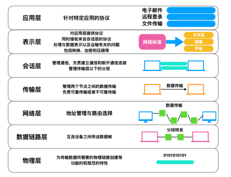 单机是什么意思？解析单机模式的意思