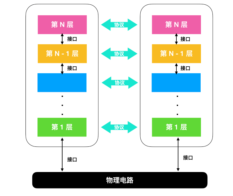 单机是什么意思？解析单机模式的意思