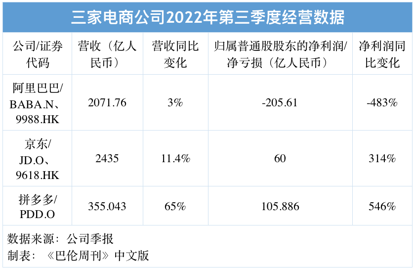 拼多多平台怎么样？解析大型互联网公司拼多多的生存发展路径