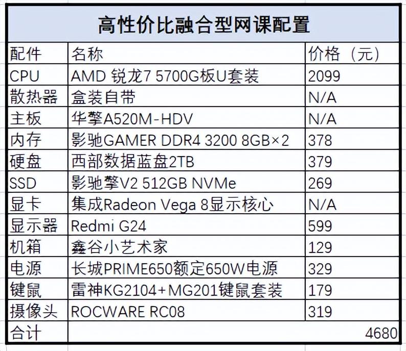 2022年直播电脑配置推荐（推荐两套直播带货、网课配机配置）