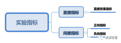 abtest设计方案怎么样？从案例实战看AB Test系统设计及其原理