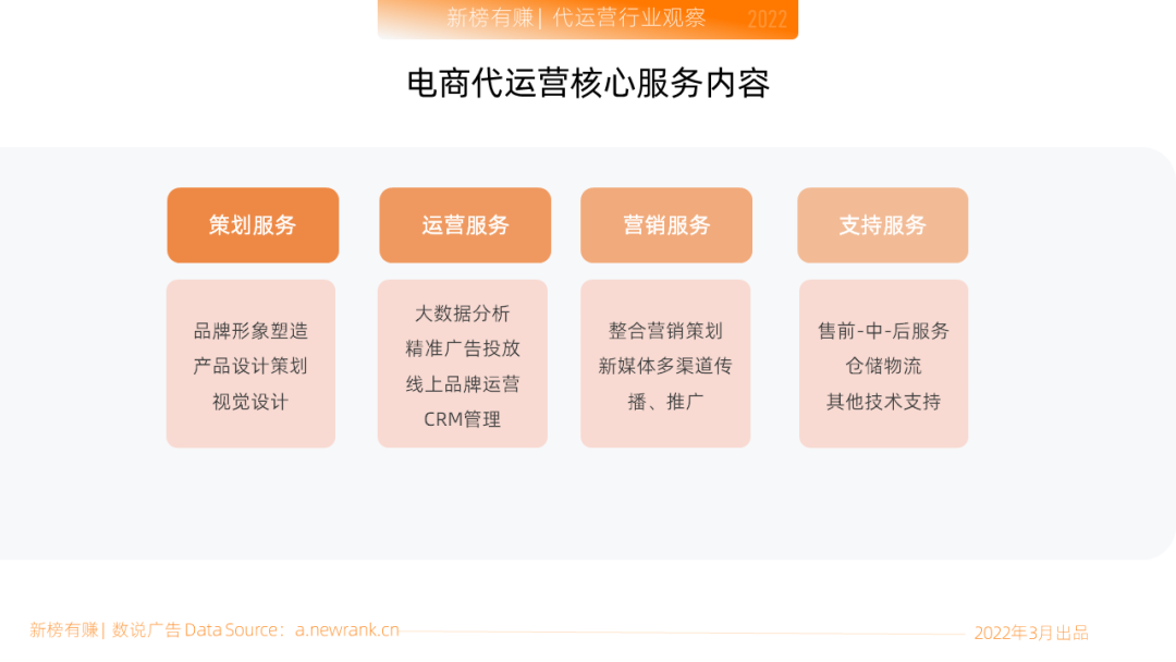 电商代运营可靠吗？淘宝官方代运营是正规的吗如何判断？