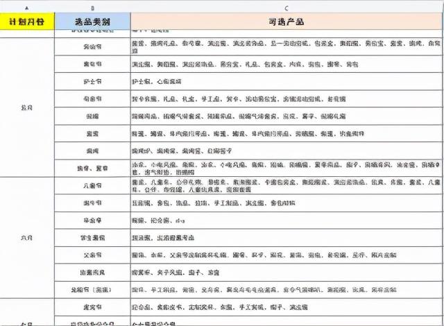 闲鱼怎么发货给买家？闲鱼卖家无实物发货赚钱流程详细教程