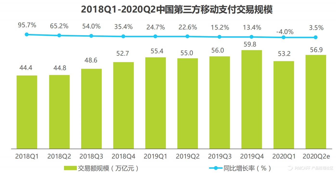 京东货到付款是怎样付款（京东货到付款流程规则介绍）