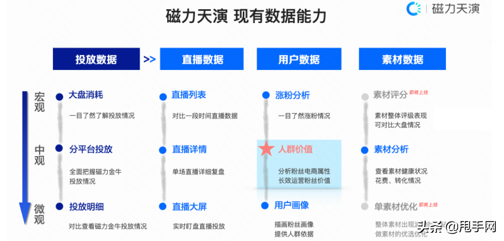 快手粉丝怎么增加？短视频平台快手涨粉的技巧及新手直播带货指南